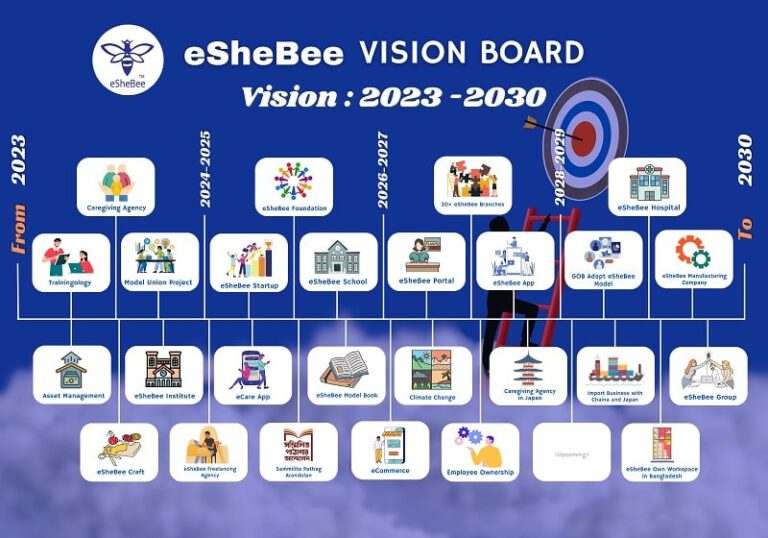 eSheBee Vision Bard-2023-2030